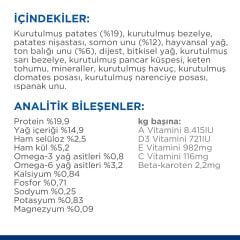Hill's Hills Hypoallergenic Somonlu Küçük Irk Yetişkin Köpek Maması 1.5kg